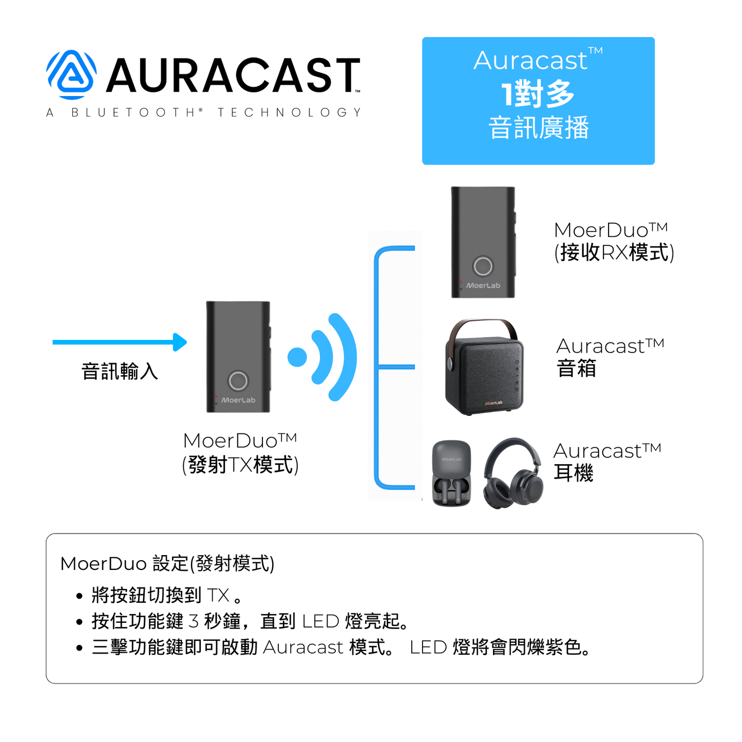 MoerDuo™Auracast™廣播音訊收發器