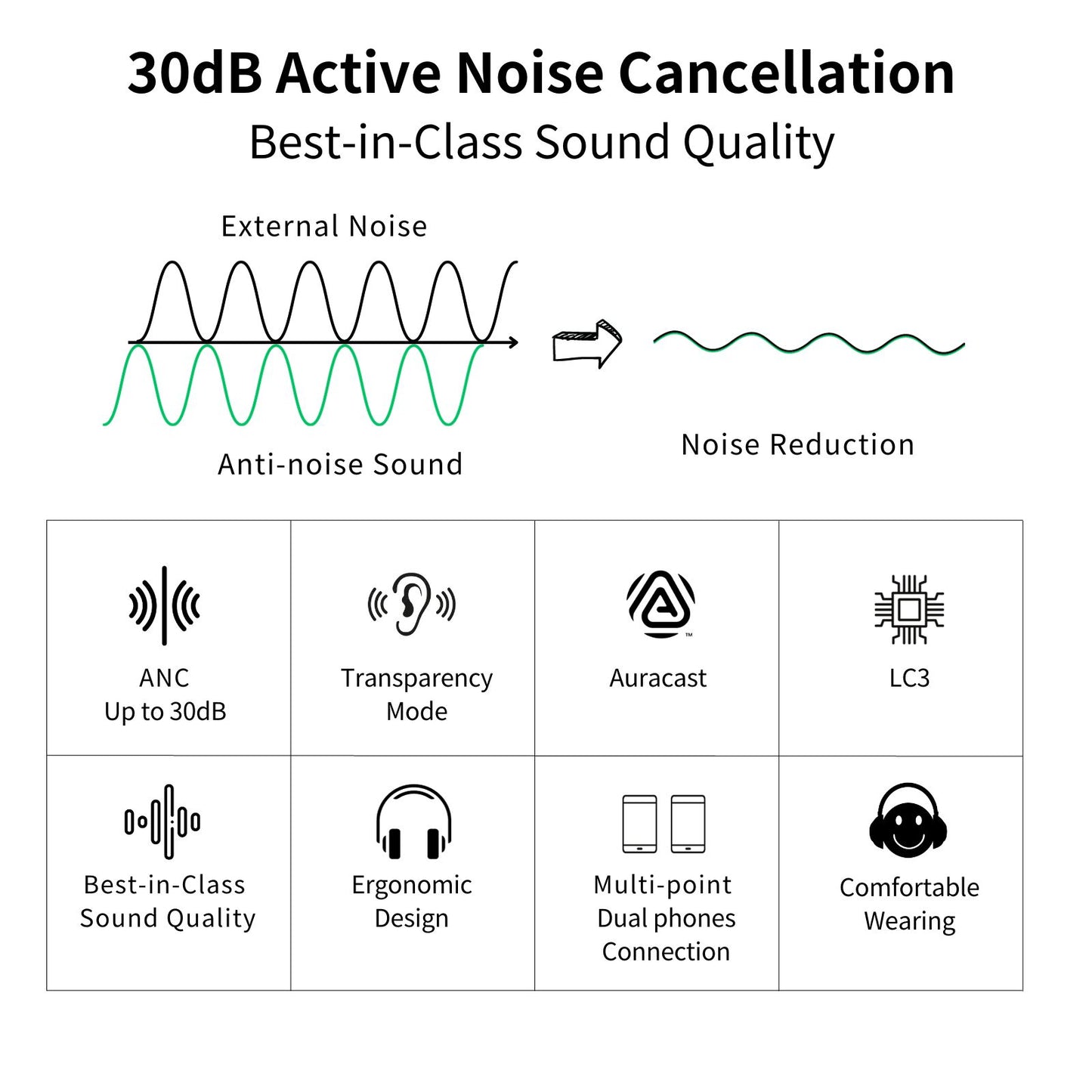 EchoBeatz™主動降噪藍牙Auracast 無線耳機