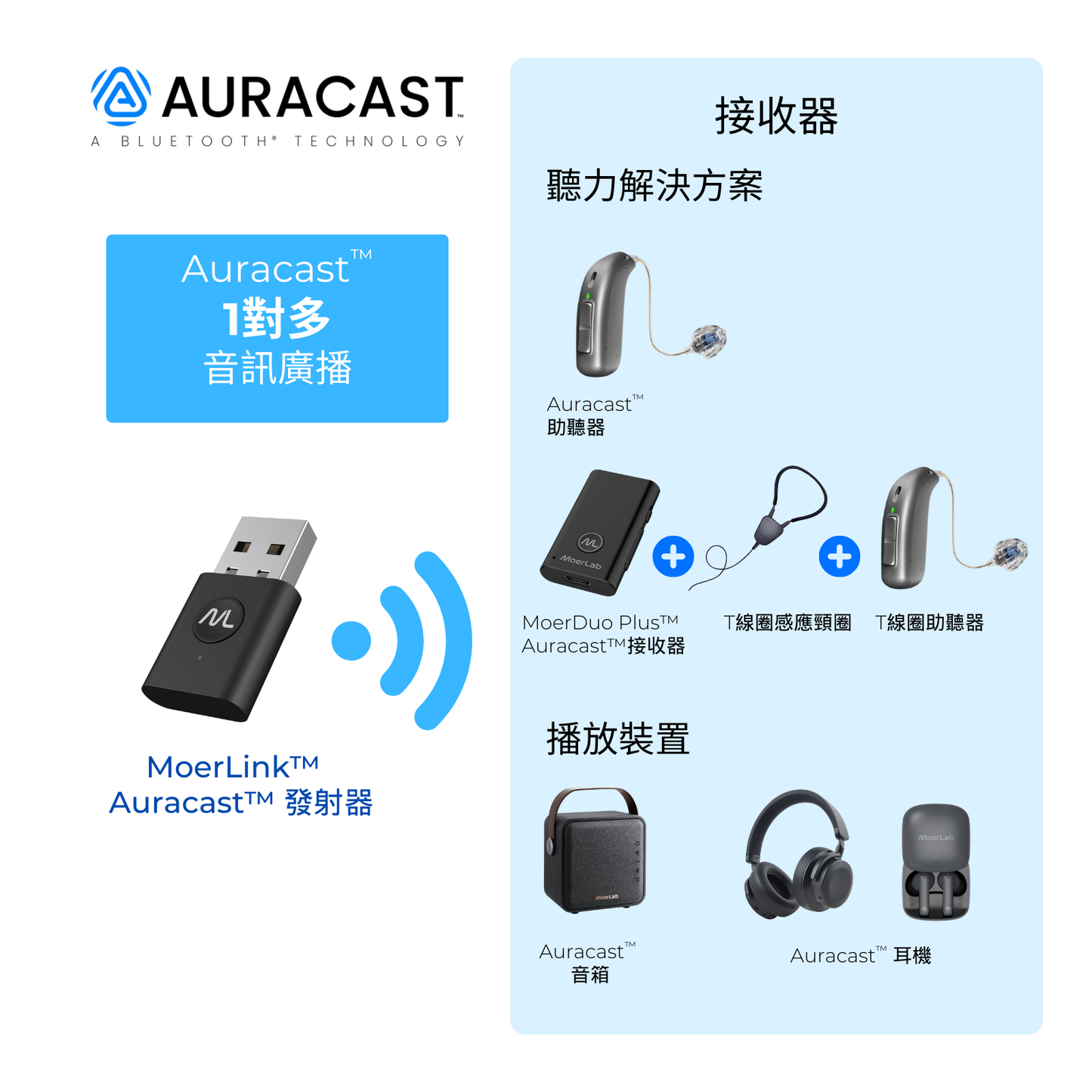 MoerLink™Auracast™廣播音訊發射器