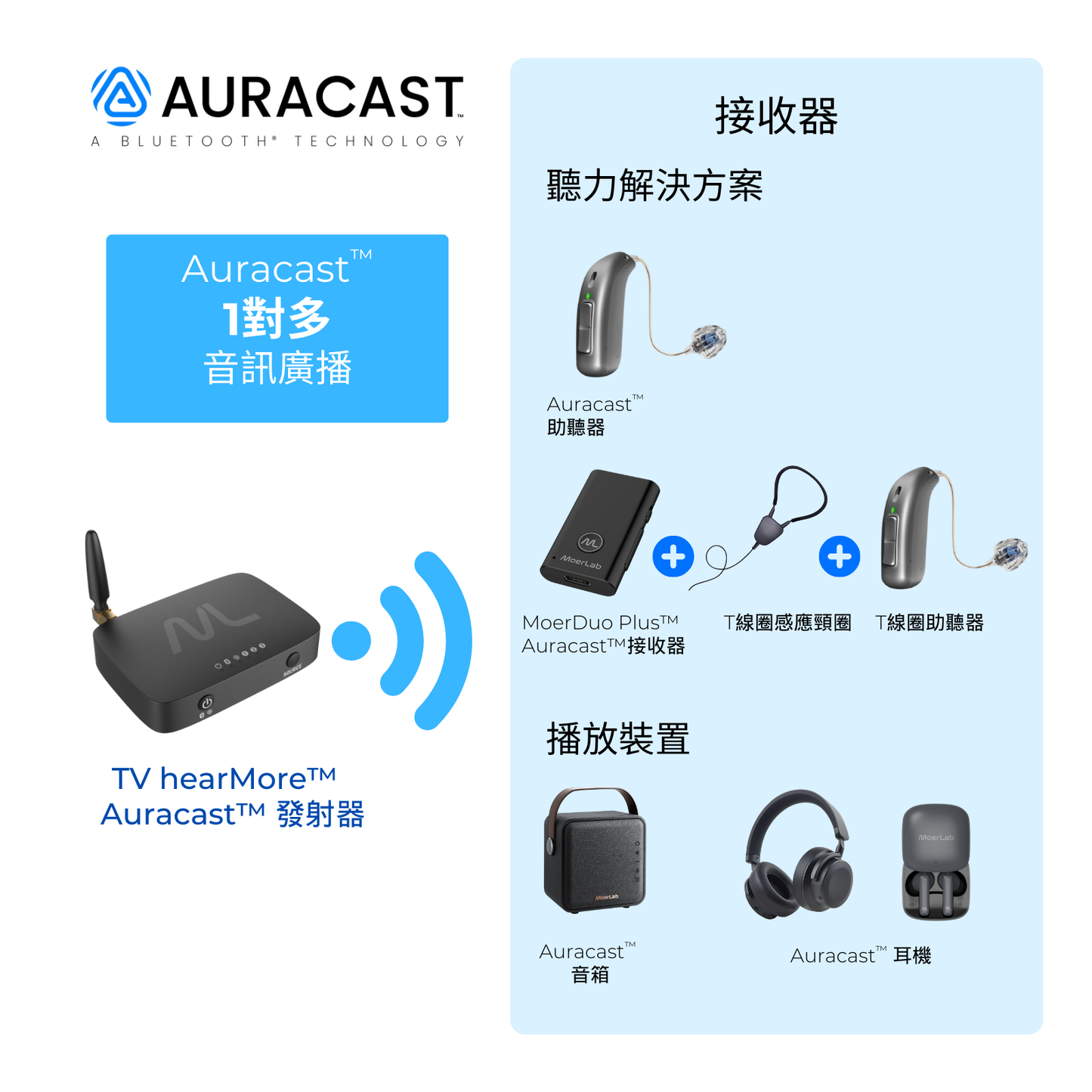 TV hearMore™Auracast™音訊發射器