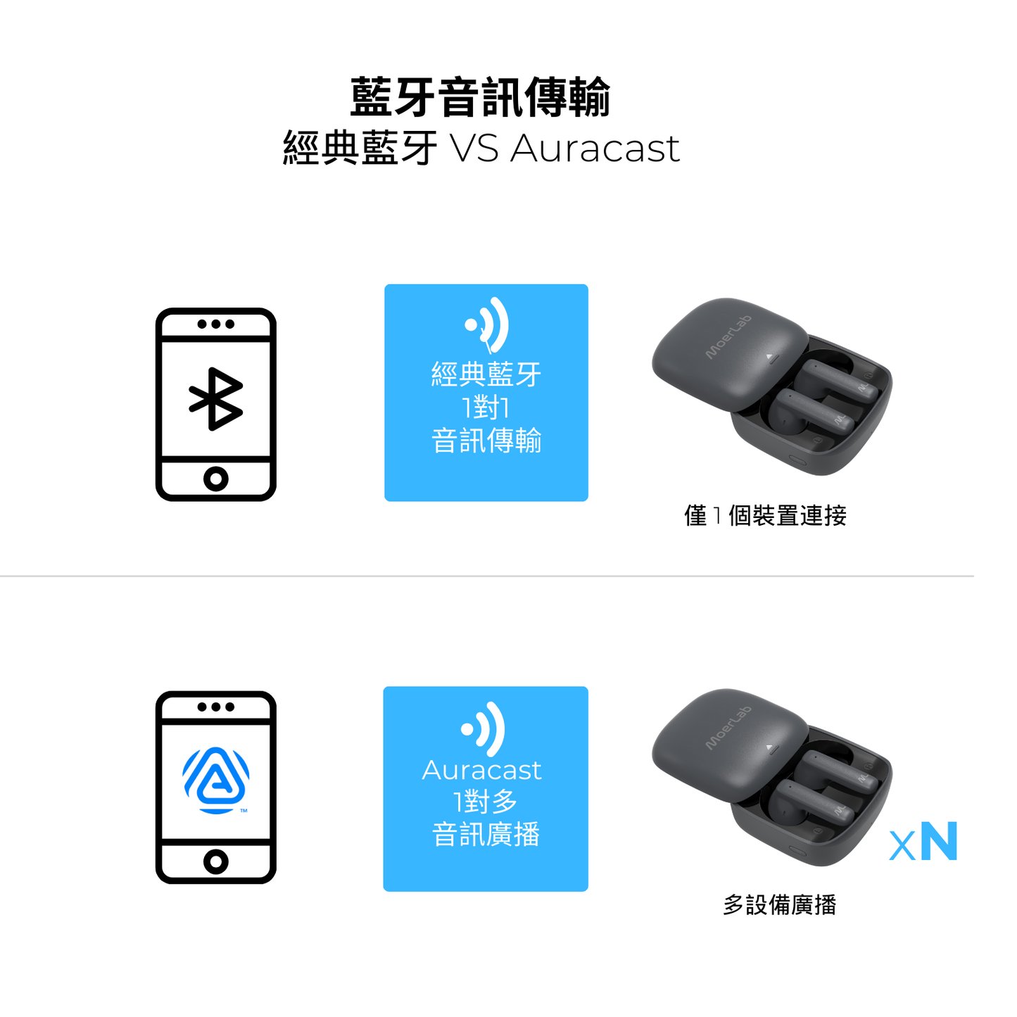 hearClear™Auracast™無線耳機