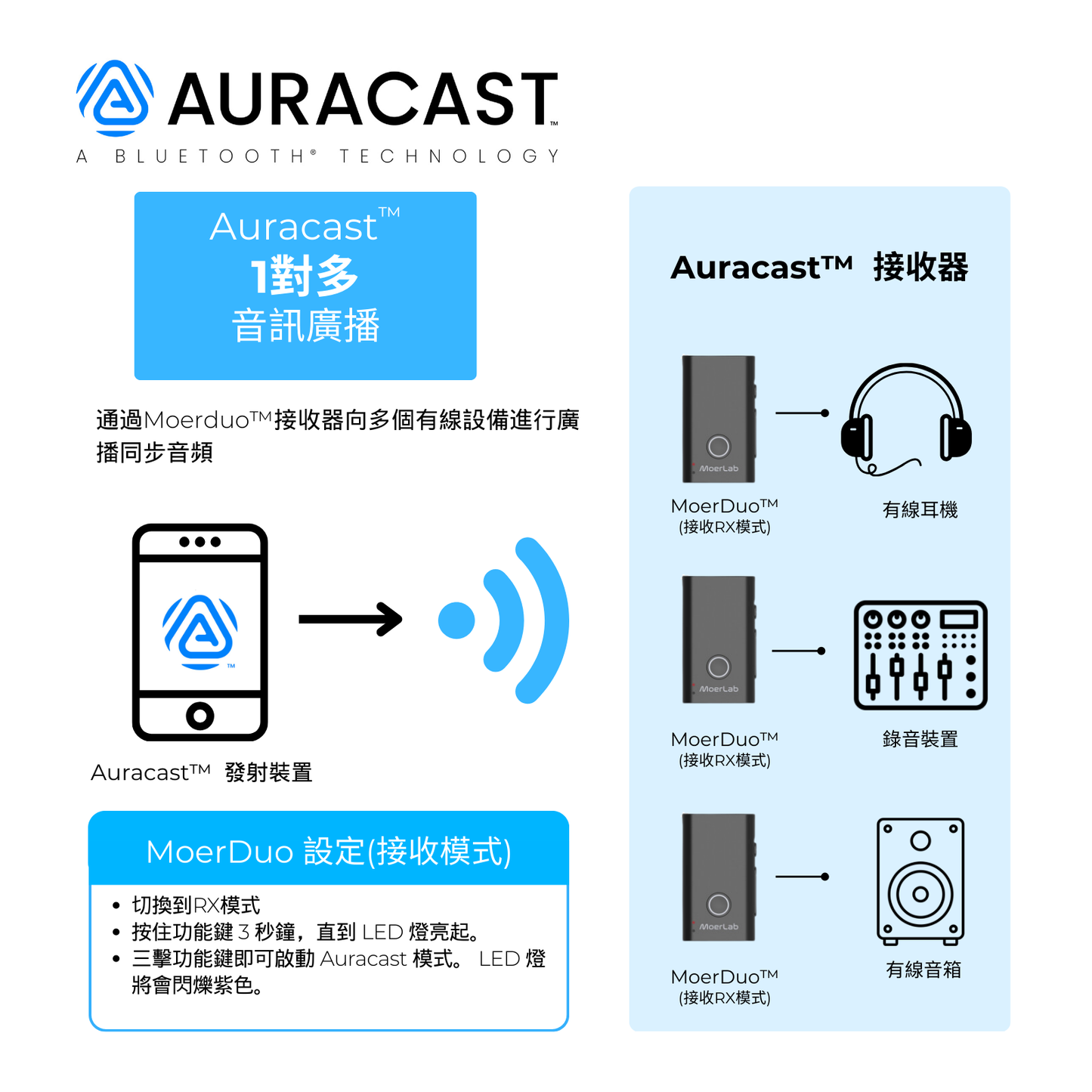 MoerDuo™Auracast™廣播音訊收發器