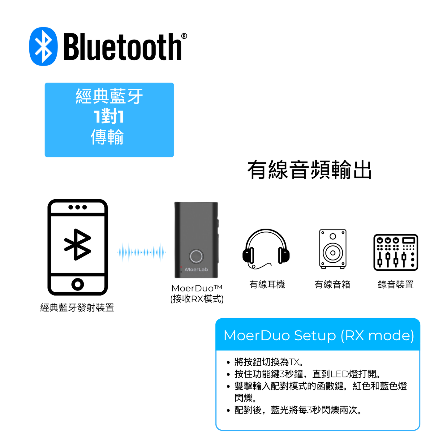 MoerDuo™Auracast™廣播音訊收發器