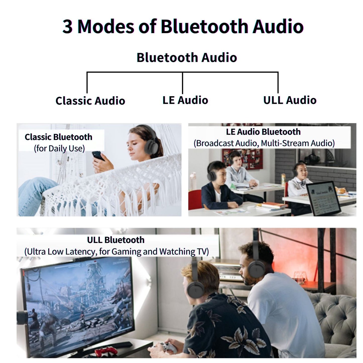 EchoBeatz™ 主動降噪Auracast™ 無線耳機 (配發射器)