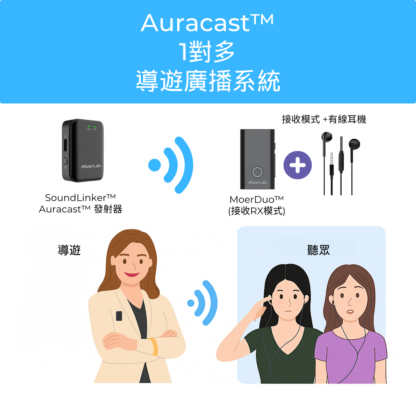 MoerDuo™Auracast™廣播音訊收發器