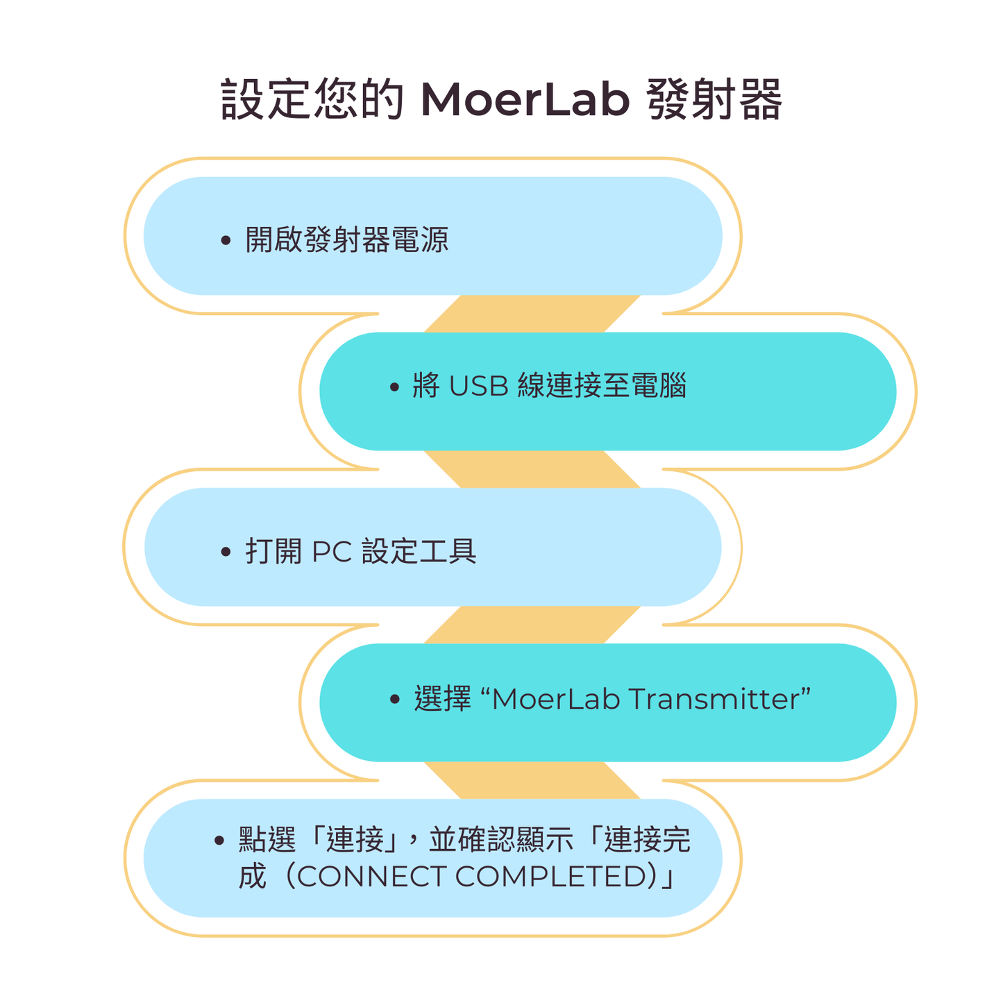 TV hearMore™Auracast™音訊發射器