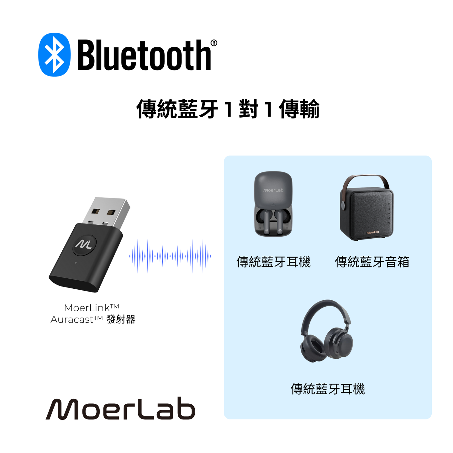 MoerLink™Auracast™廣播音訊發射器