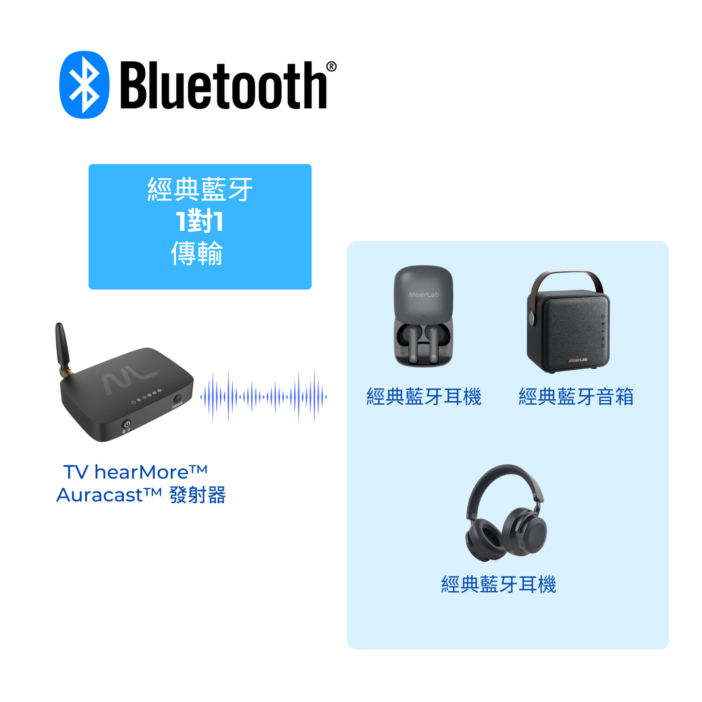 TV hearMore™Auracast™音訊發射器